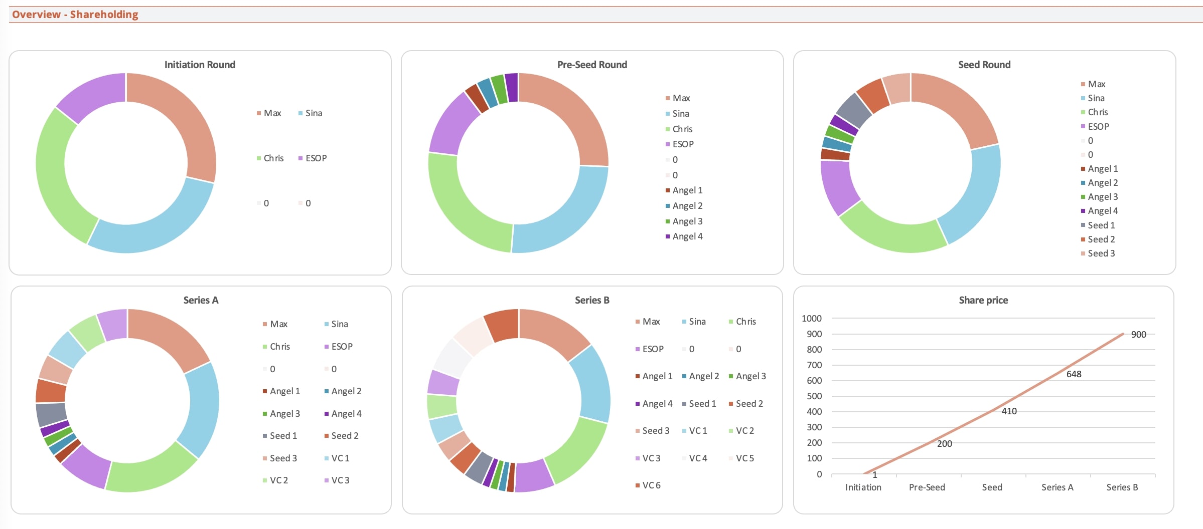 What is a cap table for a startup free google sheets template 